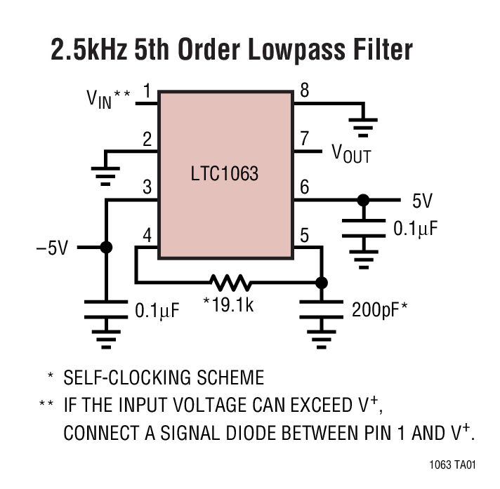 LTC1063Ӧͼһ